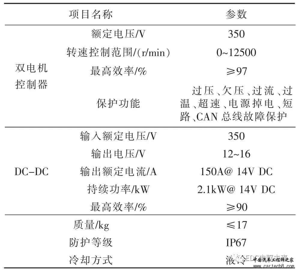 分享丨某PHEV 车型动力总成的设计开发w4.jpg