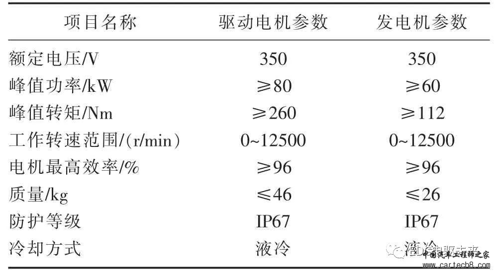 分享丨某PHEV 车型动力总成的设计开发w3.jpg