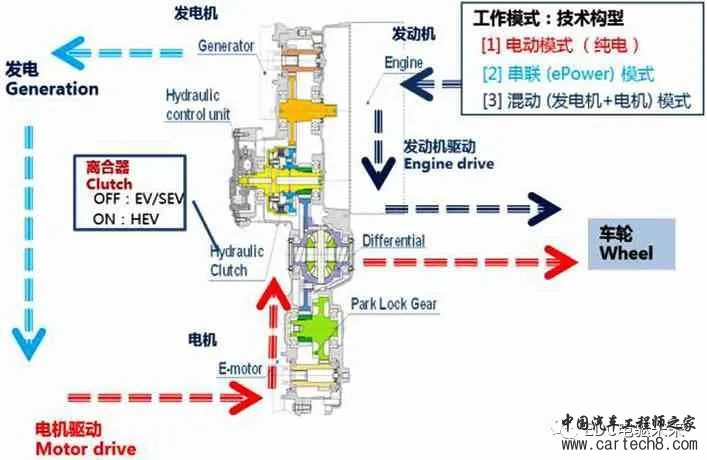 分享丨某PHEV 车型动力总成的设计开发w5.jpg