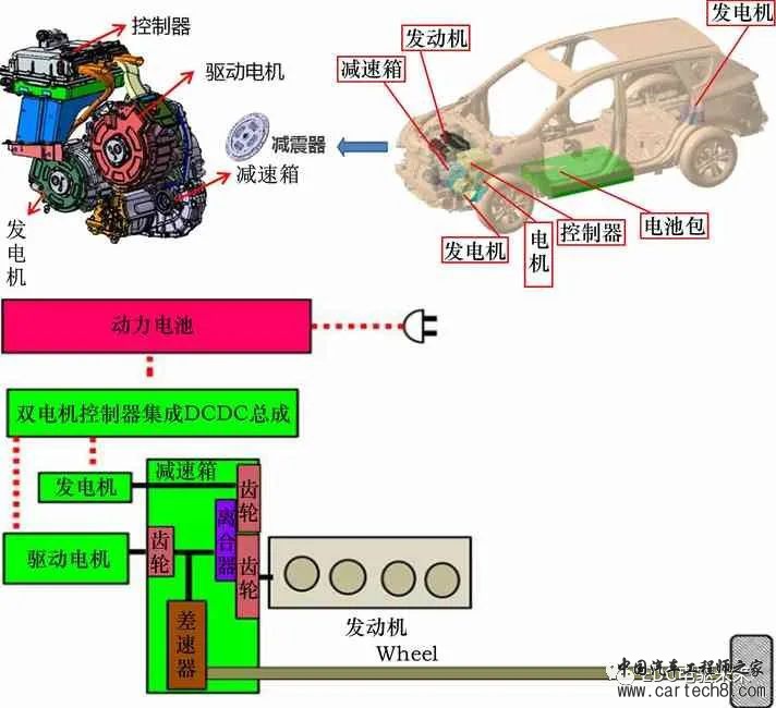 分享丨某PHEV 车型动力总成的设计开发w2.jpg