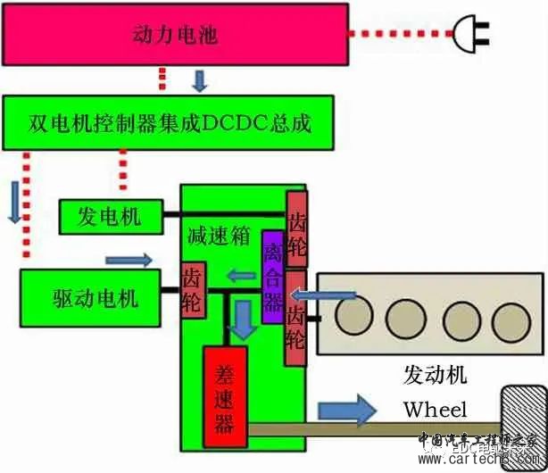 分享丨某PHEV 车型动力总成的设计开发w9.jpg