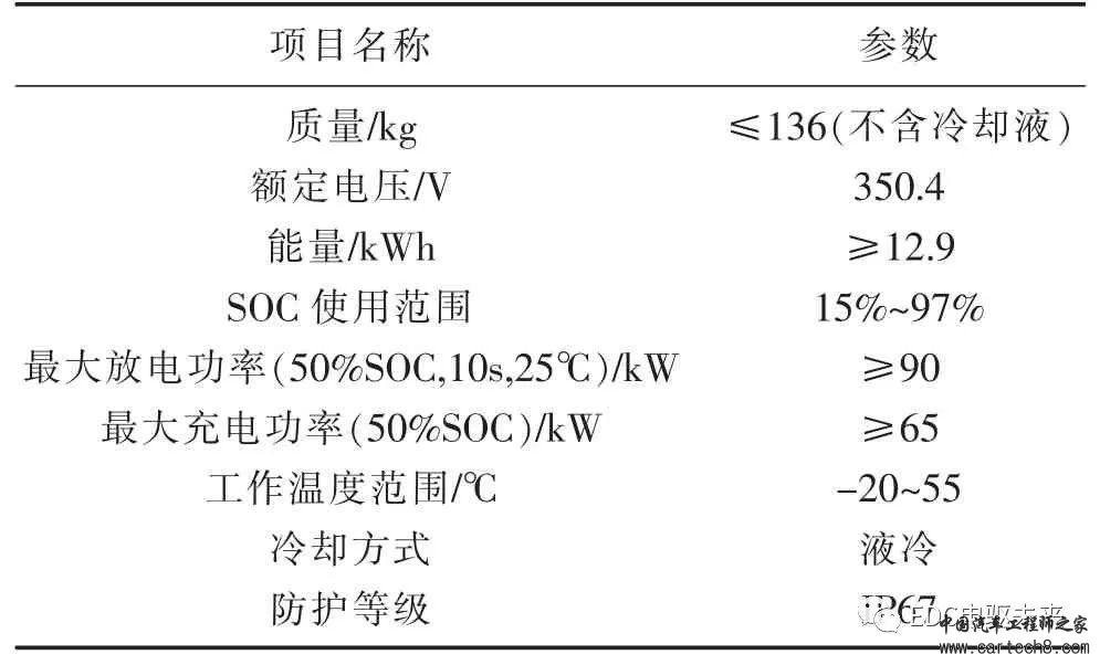 分享丨某PHEV 车型动力总成的设计开发w8.jpg