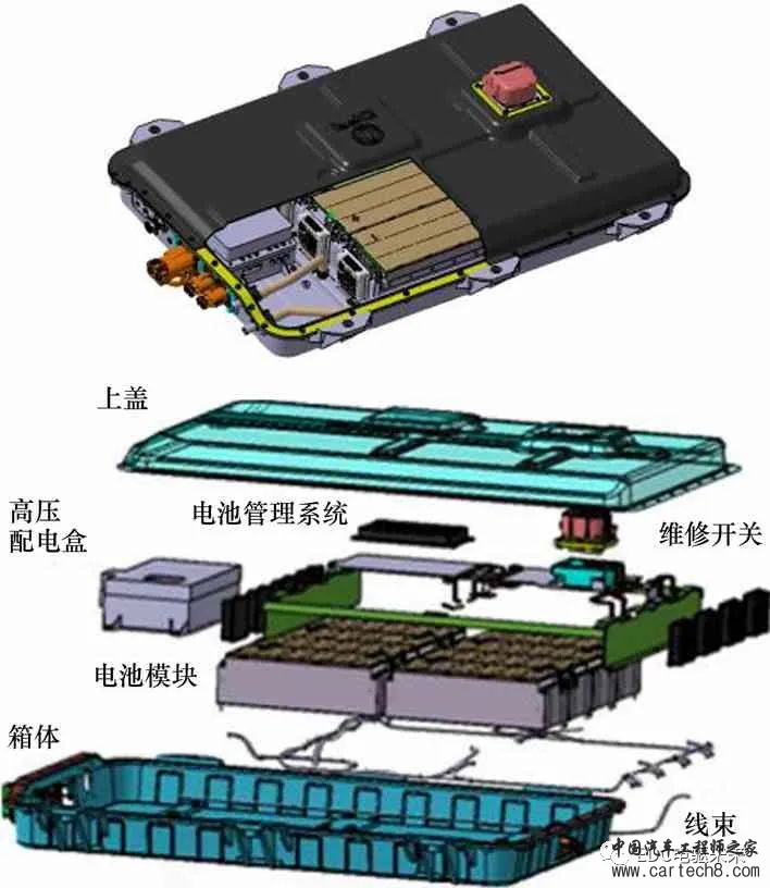 分享丨某PHEV 车型动力总成的设计开发w7.jpg