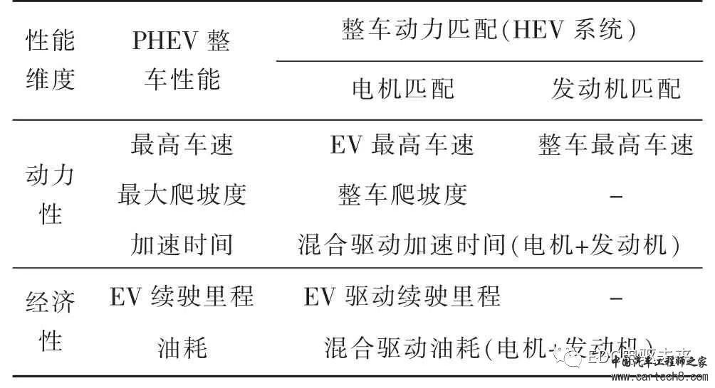 分享丨某PHEV 车型动力总成的设计开发w11.jpg