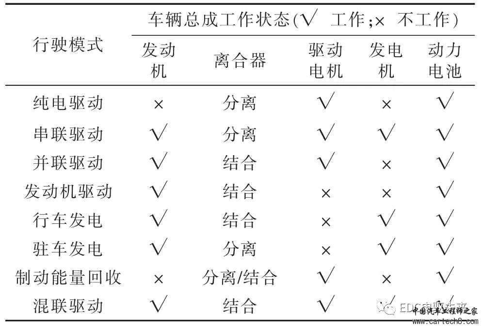 分享丨某PHEV 车型动力总成的设计开发w10.jpg