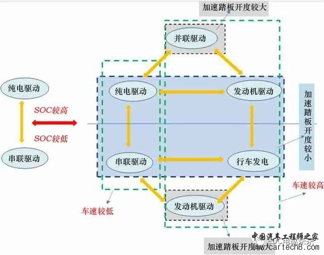 分享丨某PHEV 车型动力总成的设计开发w12.jpg