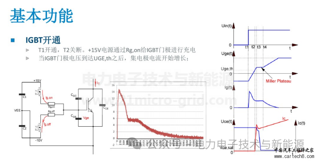 IGBT驱动_PIw5.jpg