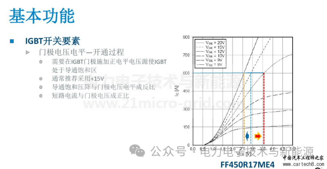 IGBT驱动_PIw8.jpg