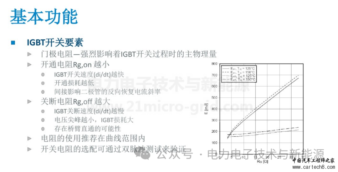 IGBT驱动_PIw10.jpg