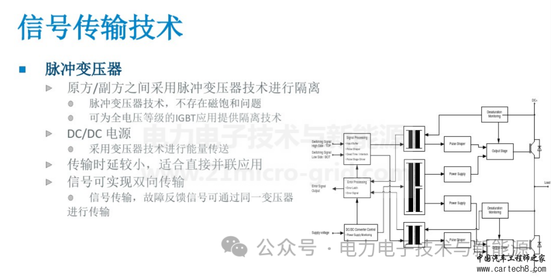 IGBT驱动_PIw15.jpg