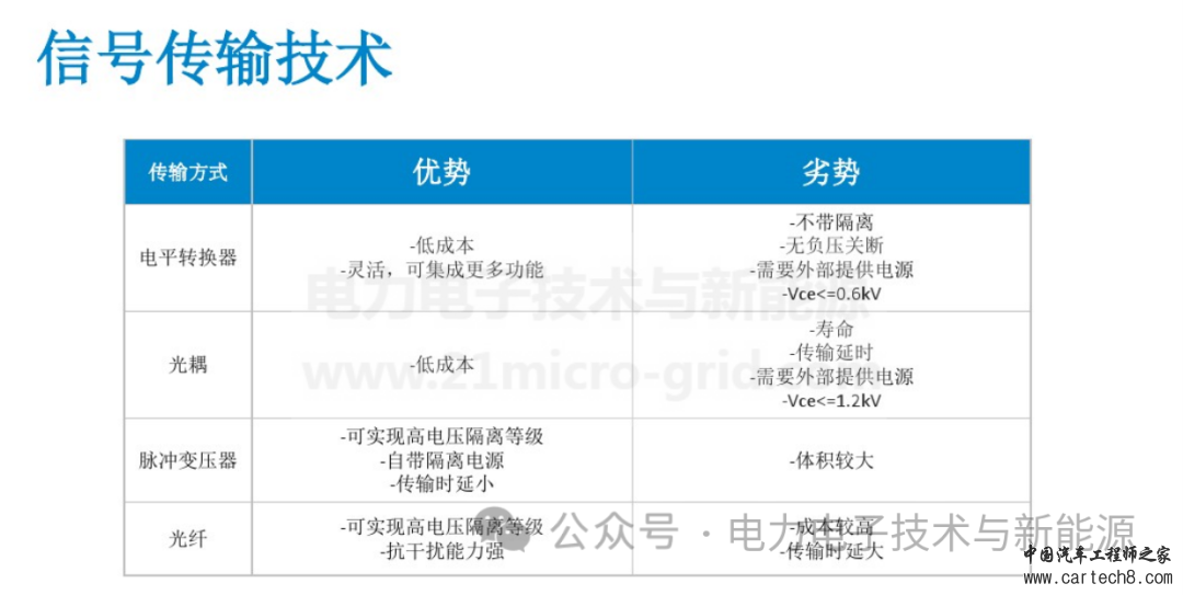IGBT驱动_PIw17.jpg