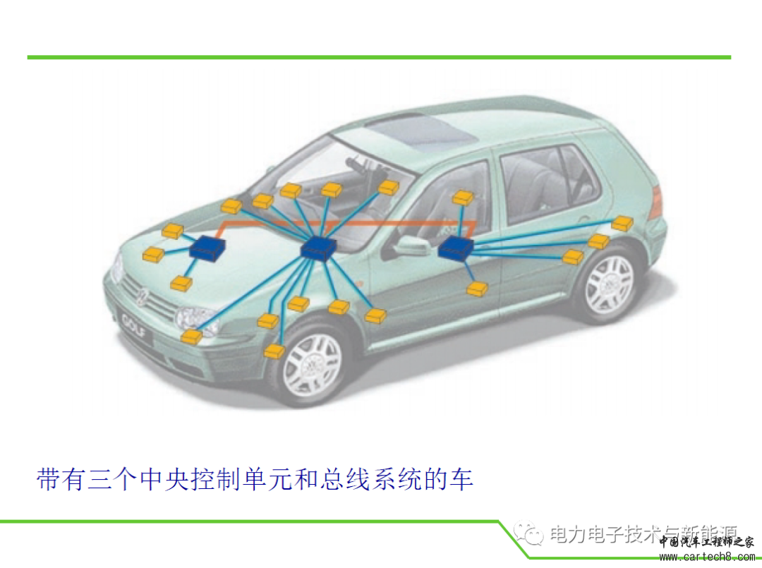 汽车CAN总线详细教程-精心编制w15.jpg