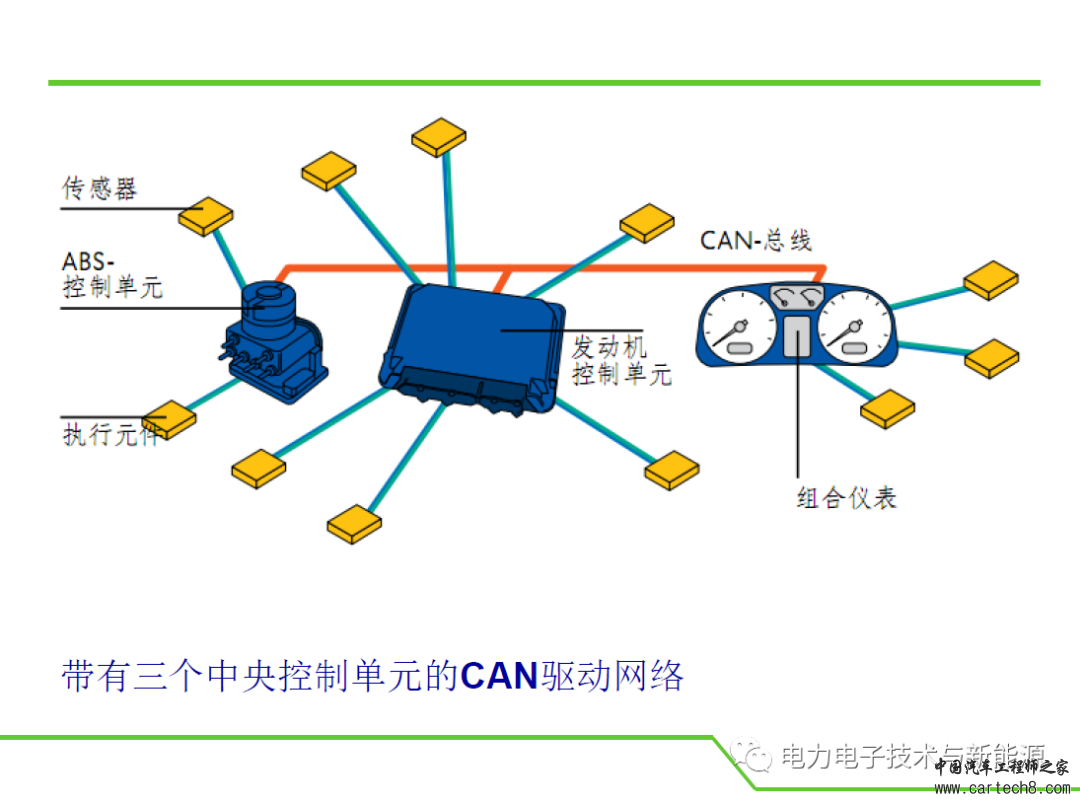 汽车CAN总线详细教程-精心编制w16.jpg