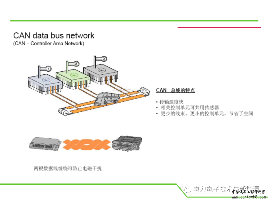 汽车CAN总线详细教程-精心编制w17.jpg