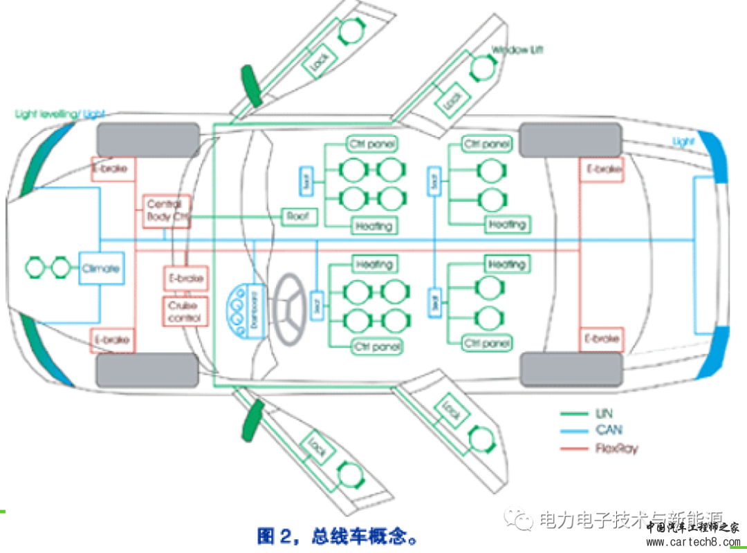 汽车CAN总线详细教程-精心编制w22.jpg