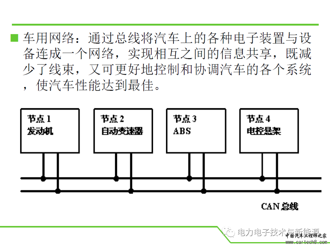 汽车CAN总线详细教程-精心编制w21.jpg