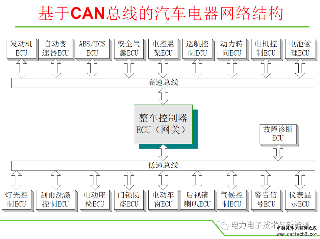 汽车CAN总线详细教程-精心编制w28.jpg