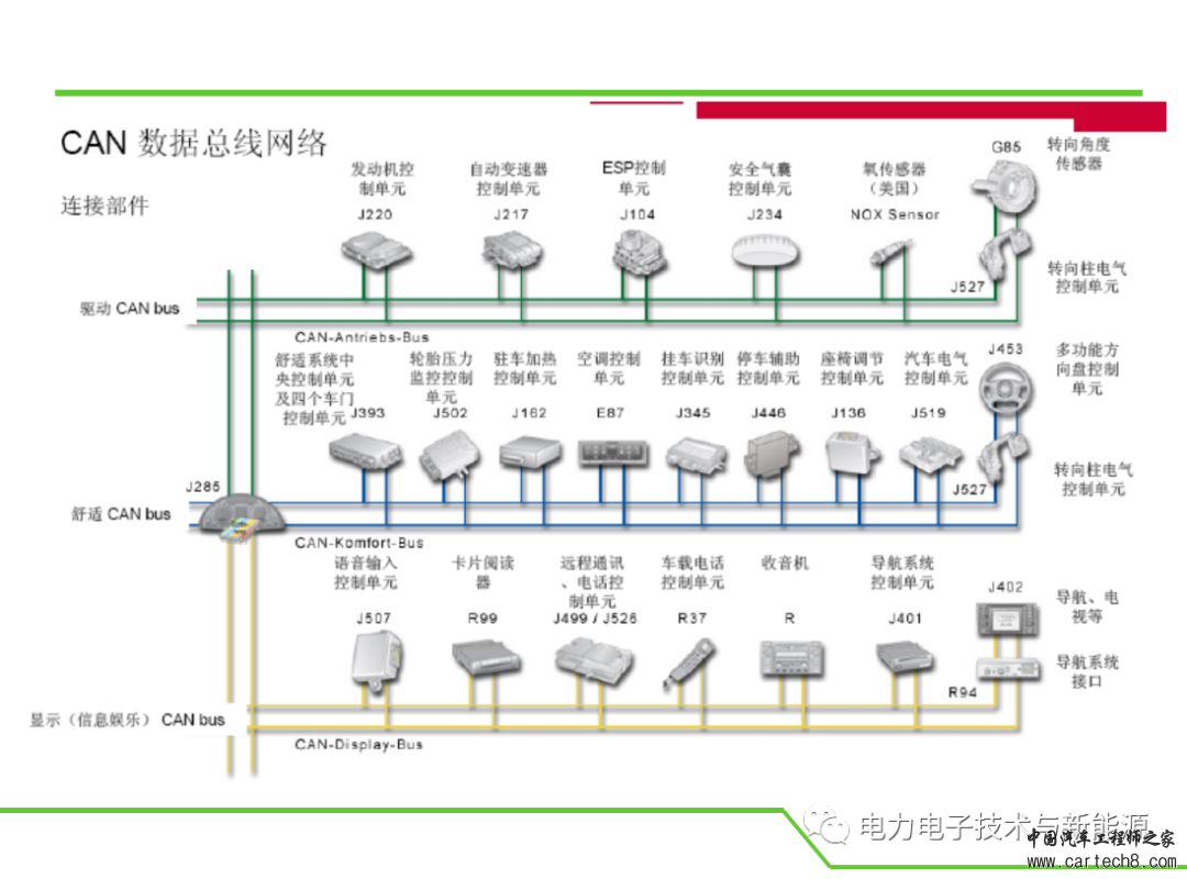 汽车CAN总线详细教程-精心编制w31.jpg