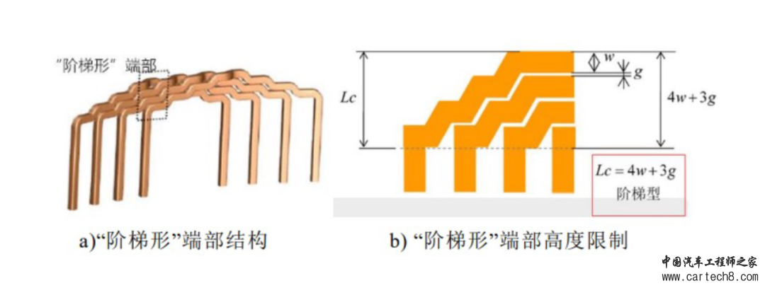 800V架构下，扁线电机该怎么“绕”？w5.jpg