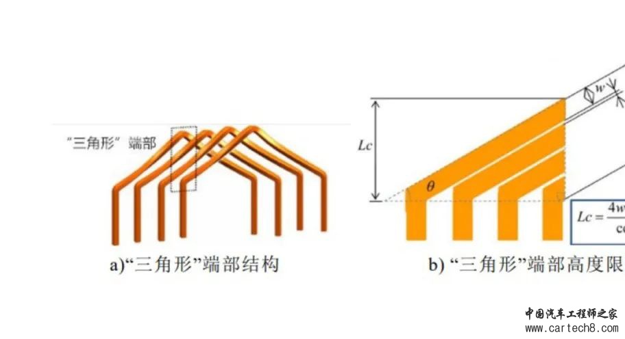 800V架构下，扁线电机该怎么“绕”？w4.jpg