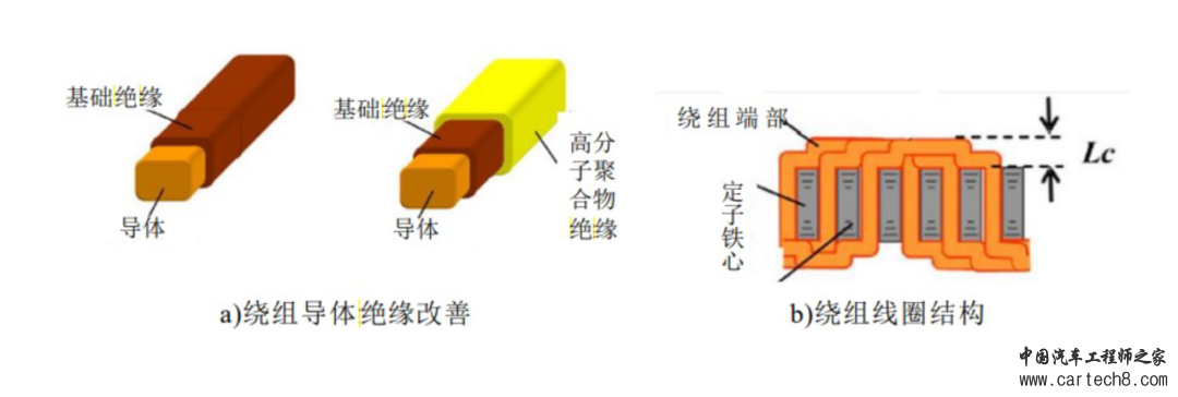 800V架构下，扁线电机该怎么“绕”？w6.jpg