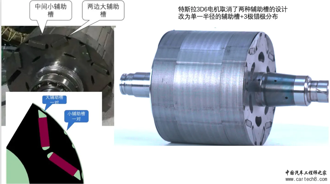 【焦点】特斯拉3D6电机转子技术及电机堵转辅热技术w4.jpg