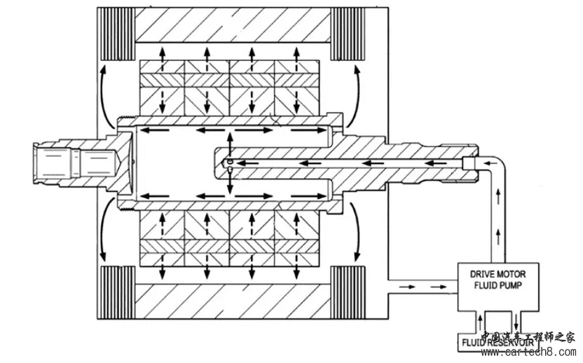 【焦点】特斯拉3D6电机转子技术及电机堵转辅热技术w7.jpg