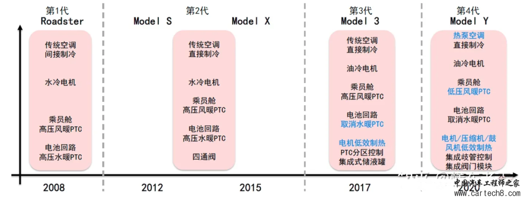 【焦点】特斯拉3D6电机转子技术及电机堵转辅热技术w10.jpg