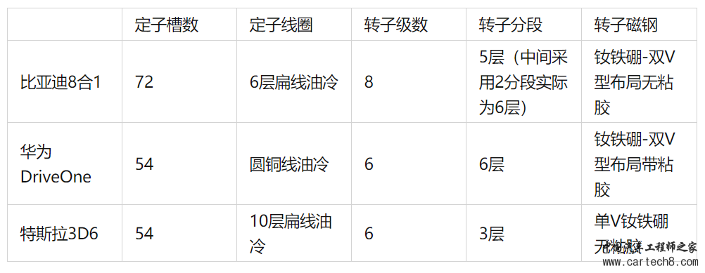 【焦点】特斯拉3D6电机转子技术及电机堵转辅热技术w16.jpg