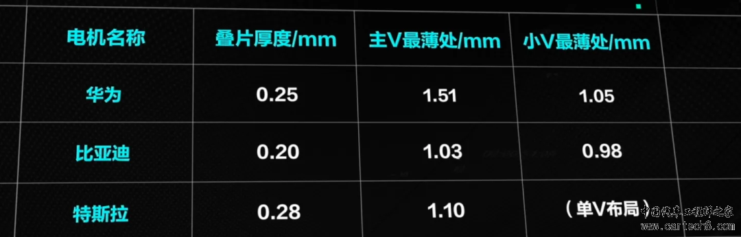 【焦点】特斯拉3D6电机转子技术及电机堵转辅热技术w22.jpg