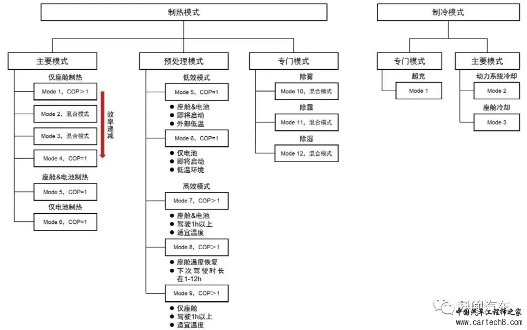 【焦点】特斯拉3D6电机转子技术及电机堵转辅热技术w26.jpg