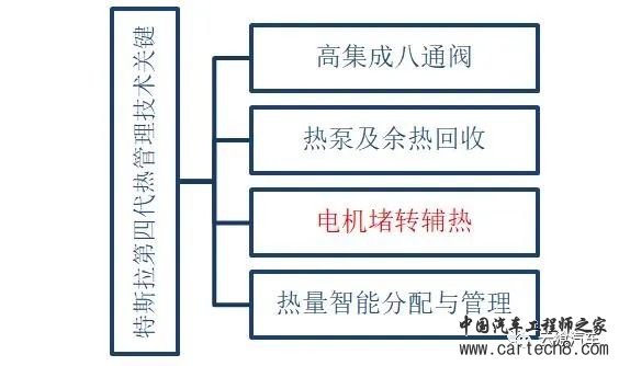 【焦点】特斯拉3D6电机转子技术及电机堵转辅热技术w27.jpg