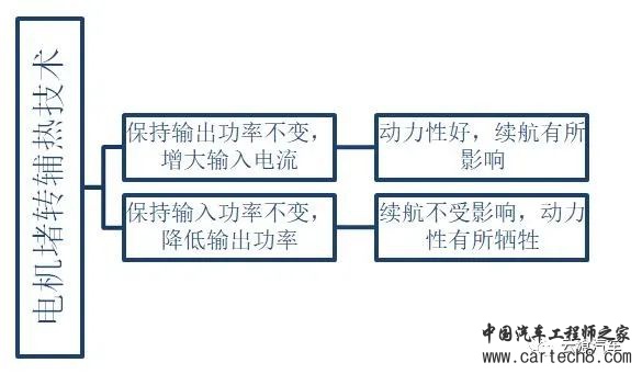 【焦点】特斯拉3D6电机转子技术及电机堵转辅热技术w30.jpg