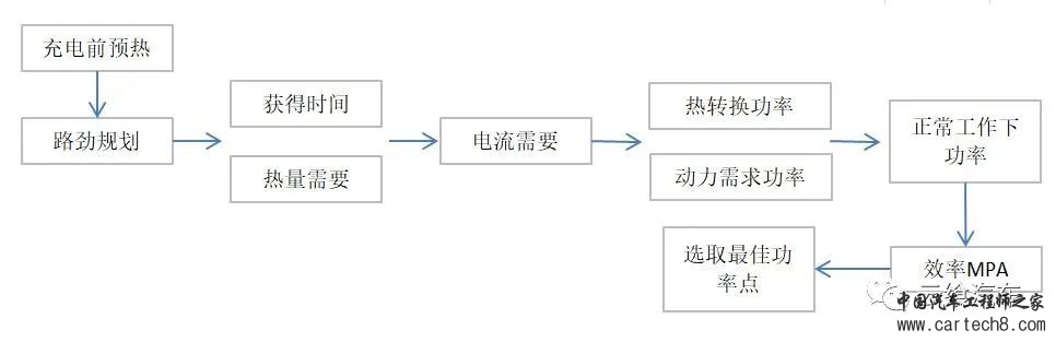 【焦点】特斯拉3D6电机转子技术及电机堵转辅热技术w32.jpg