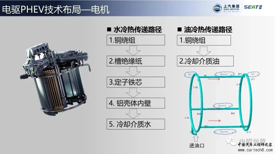 【分享】上汽电驱PHEV技术布局w5.jpg