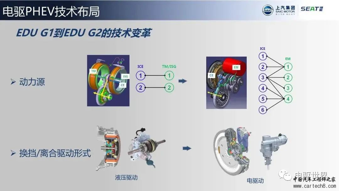 【分享】上汽电驱PHEV技术布局w4.jpg