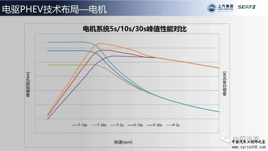 【分享】上汽电驱PHEV技术布局w8.jpg