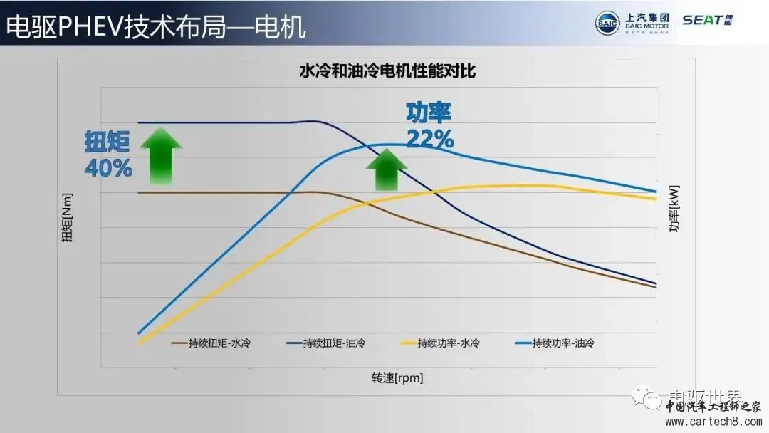 【分享】上汽电驱PHEV技术布局w7.jpg