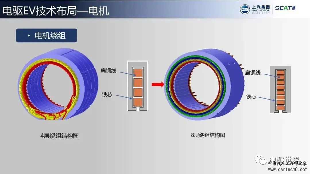 【分享】上汽电驱PHEV技术布局w11.jpg