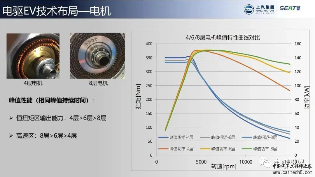 【分享】上汽电驱PHEV技术布局w10.jpg