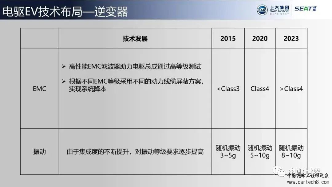 【分享】上汽电驱PHEV技术布局w15.jpg