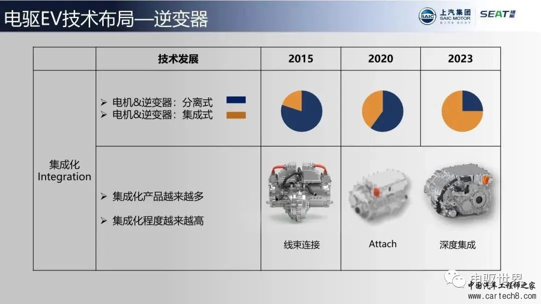 【分享】上汽电驱PHEV技术布局w13.jpg