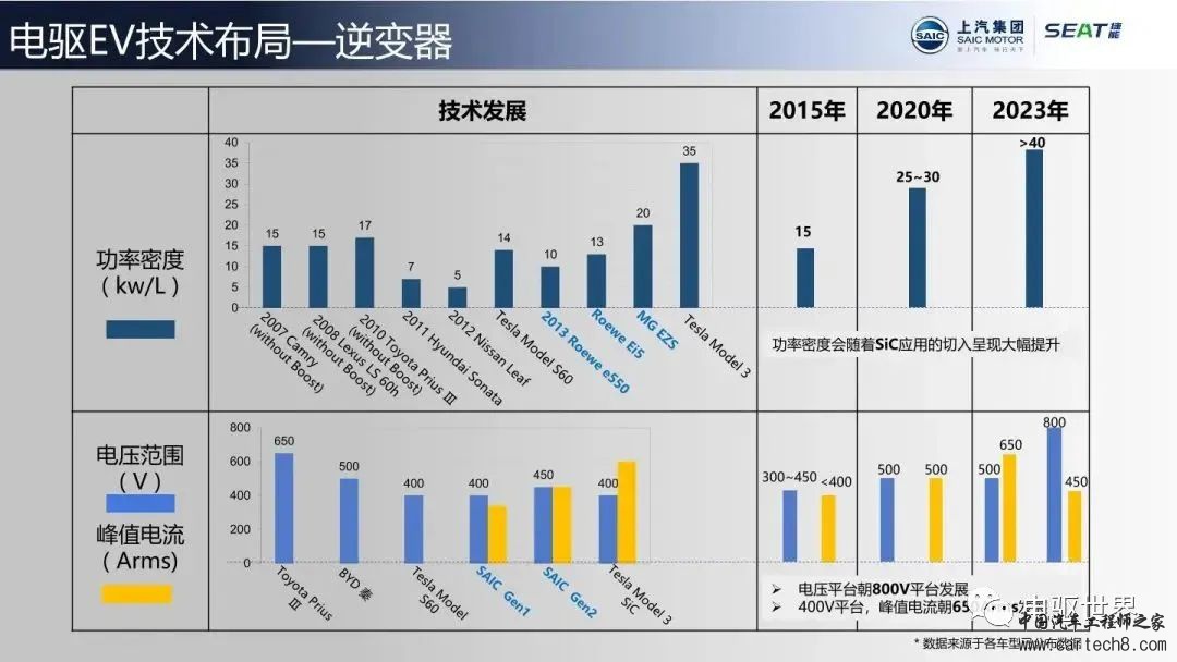 【分享】上汽电驱PHEV技术布局w14.jpg