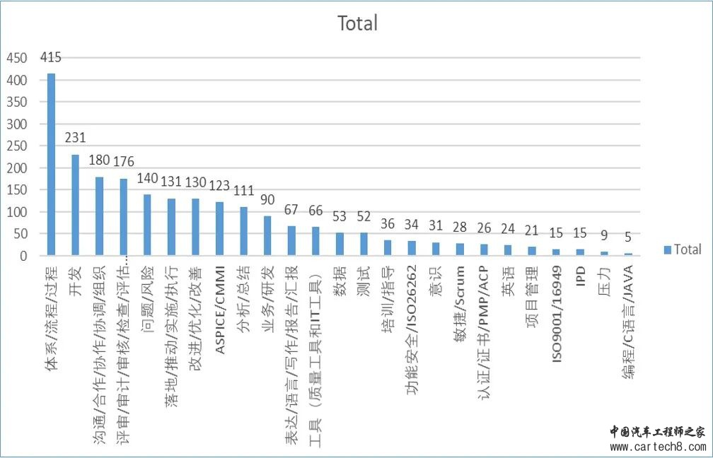 汽车软件质量这个活儿到底该怎么干？w1.jpg