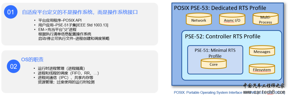 AP AUTOSAR硬核技术（4）：操作系统接口介绍w6.jpg