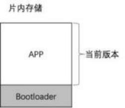 详解汽车远程升级（OTA )技术体系w6.jpg