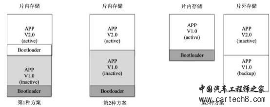 详解汽车远程升级（OTA )技术体系w7.jpg