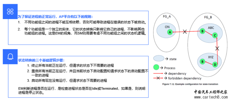 AP AUTOSAR硬核技术（3）：执行管理与状态管理的交互w8.jpg
