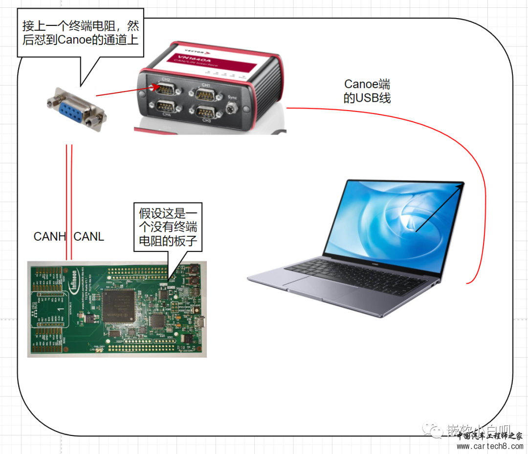 《小白的AUTOSAR BSW软件开发历程》02-从实际应用层面认识CAN报文w4.jpg