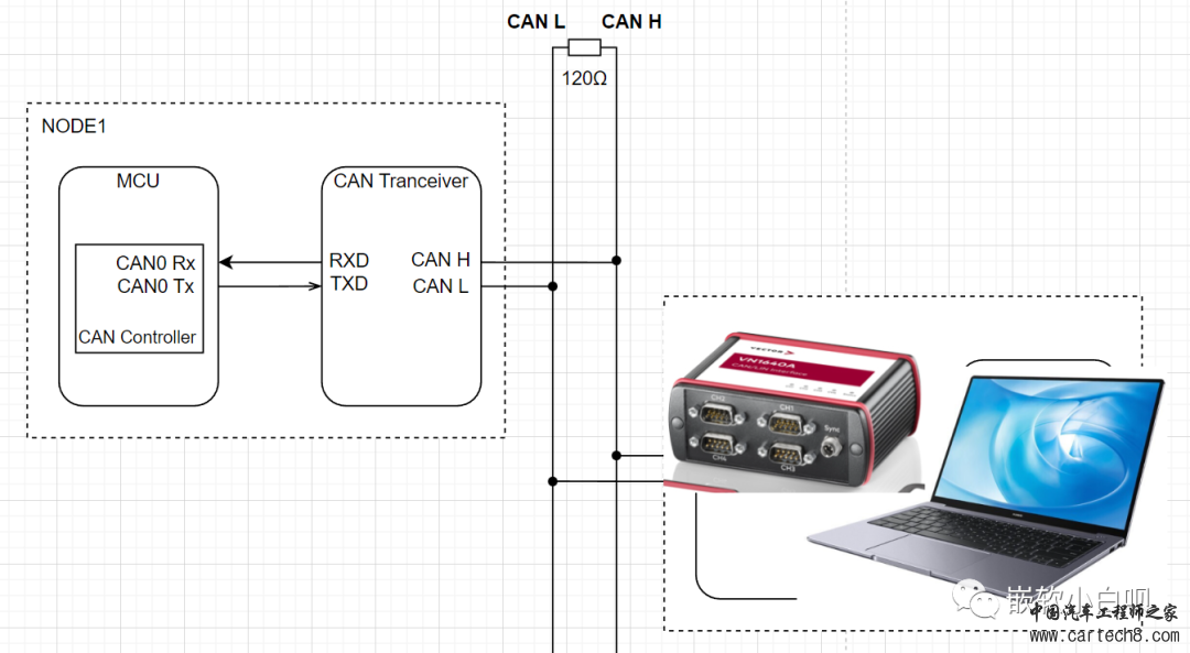 《小白的AUTOSAR BSW软件开发历程》02-从实际应用层面认识CAN报文w6.jpg